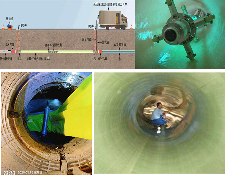 昌平UV-CIPP内衬修复